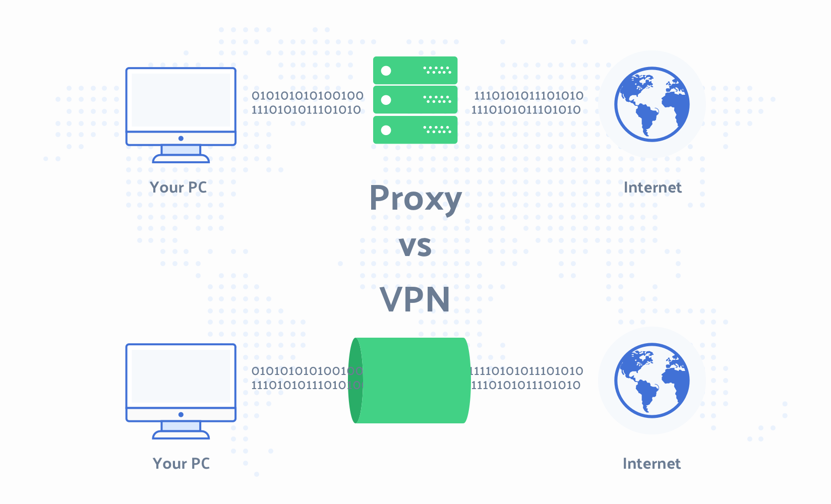 VPN-vs-proxy.png