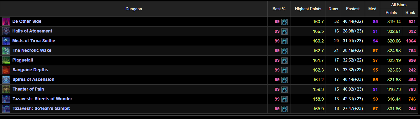 SOLD - 273 Druid - 3230 IO - 10/11H - Sick Logs - EpicNPC