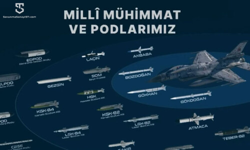 F 16 OZGUR Muhimmat