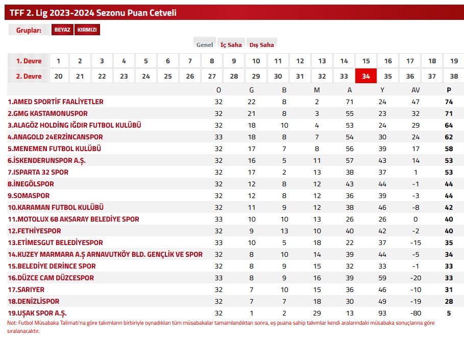 TFF 2.Lig 2023/2024 Sezonu