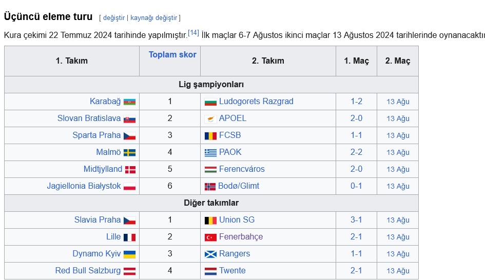 Şampiyonlar Ligi 2024/2025 Sezonu