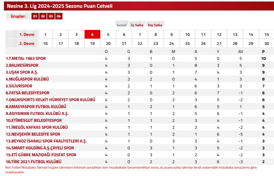 TFF 3.Lig 2024/2025 Sezonu