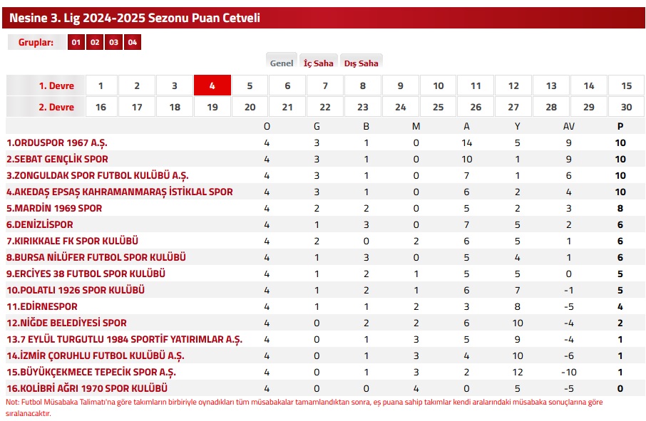 TFF 3.Lig 2024/2025 Sezonu