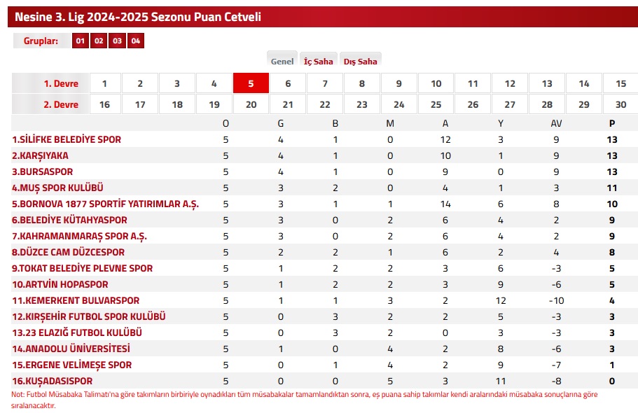 TFF 3.Lig 2024/2025 Sezonu