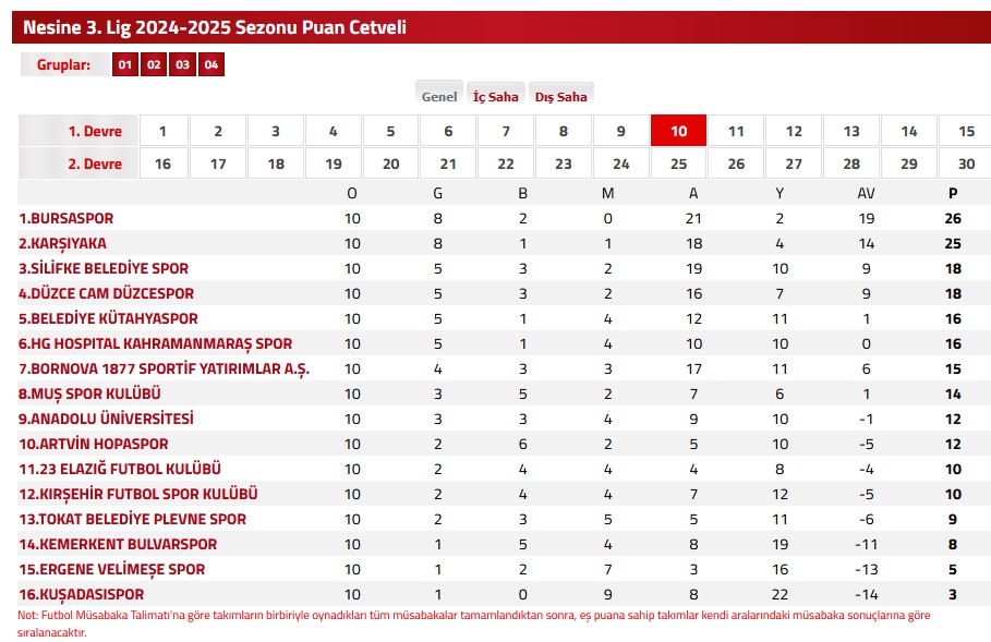 TFF 3.Lig 2024/2025 Sezonu